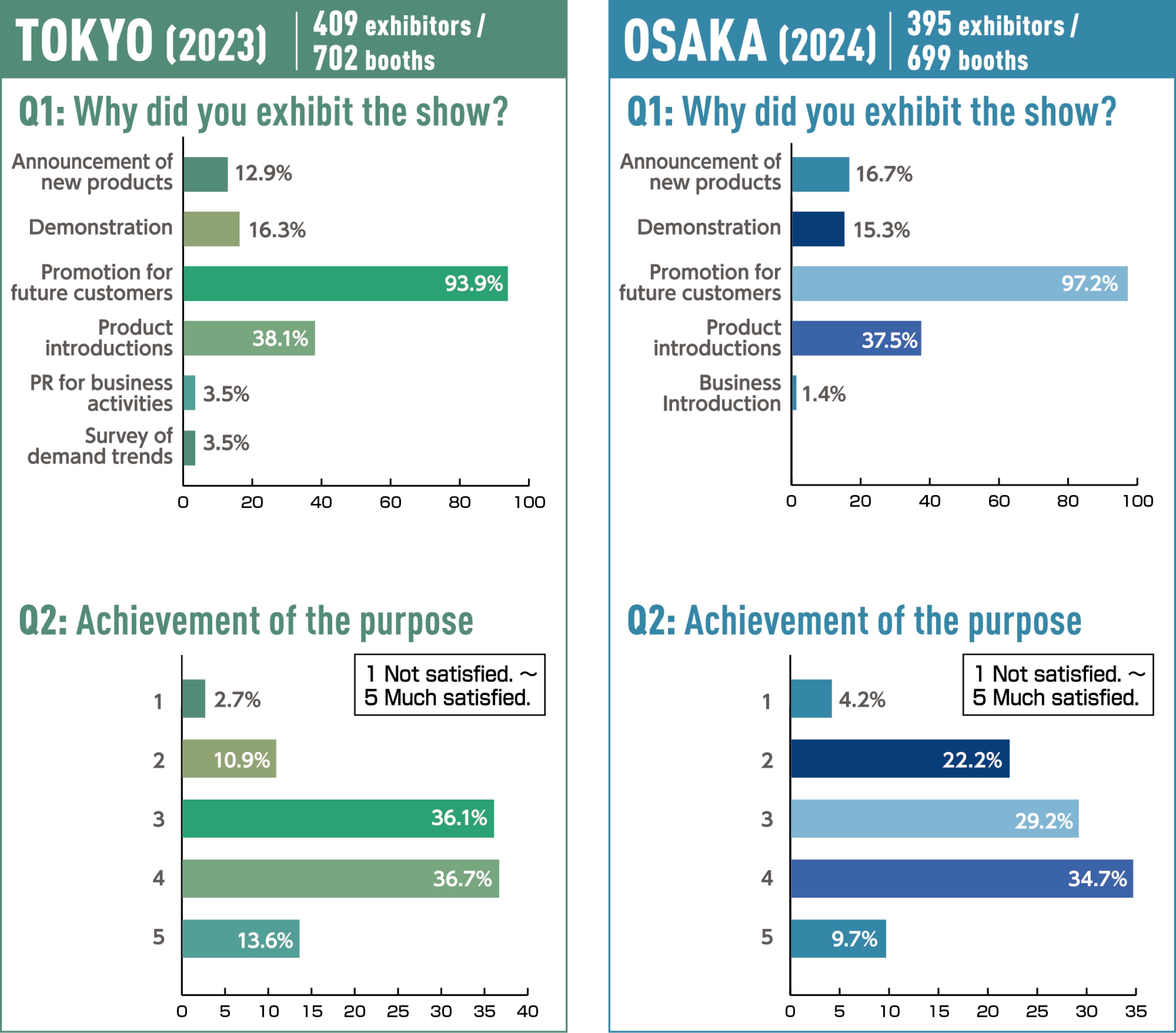 EXHIBITOR DATA