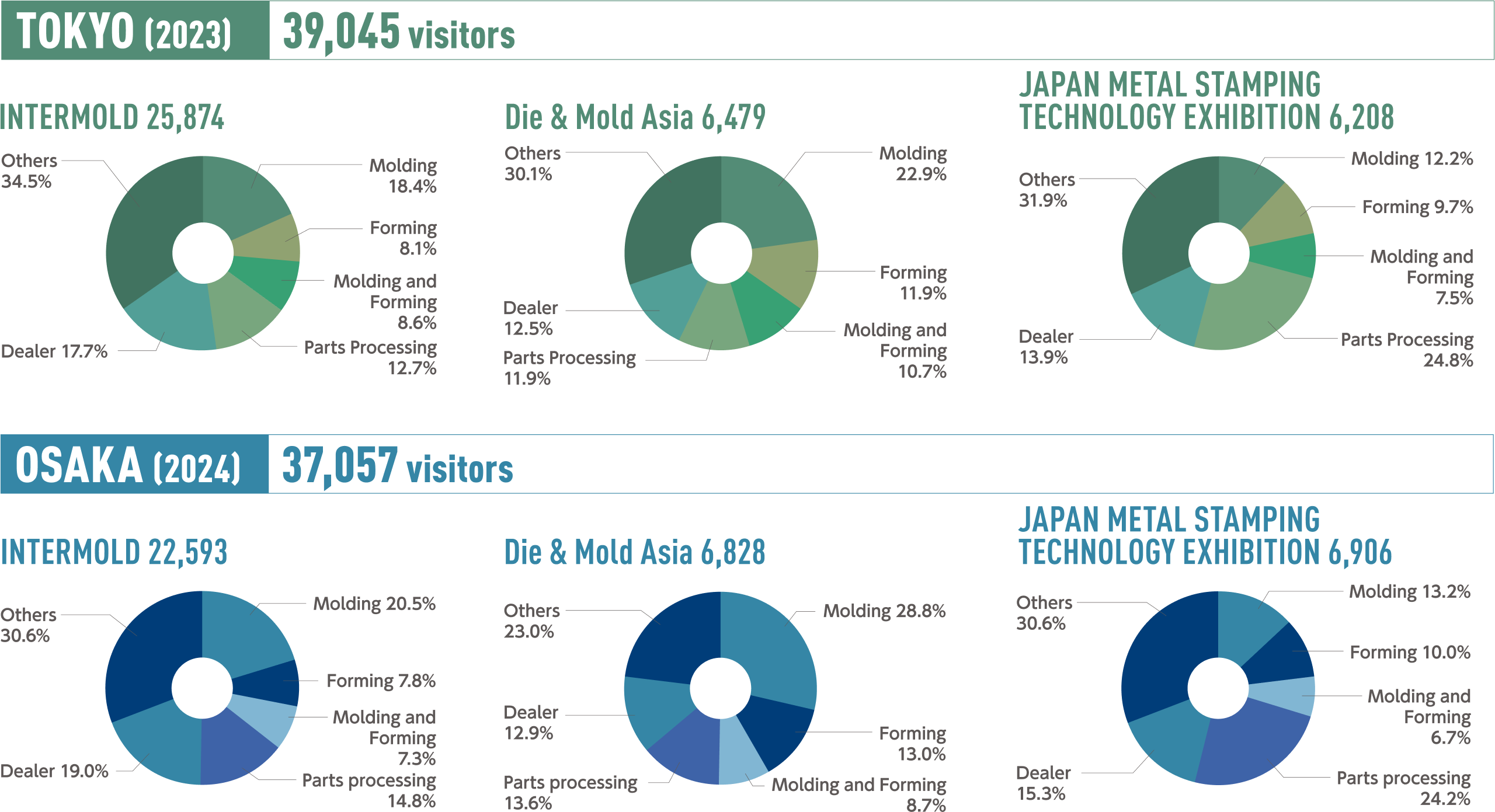 VISITOR DATA