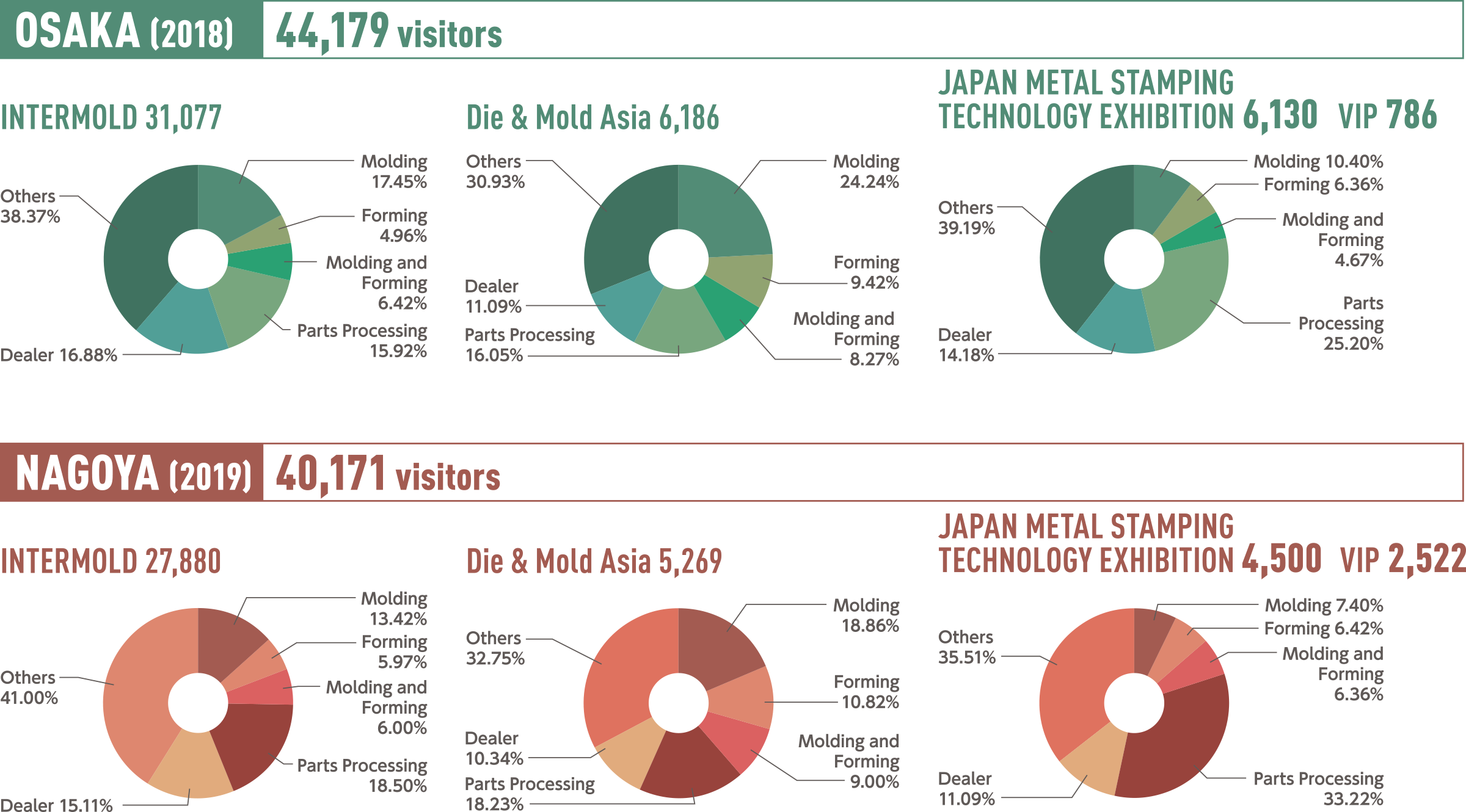 EXHIBITOR DATA