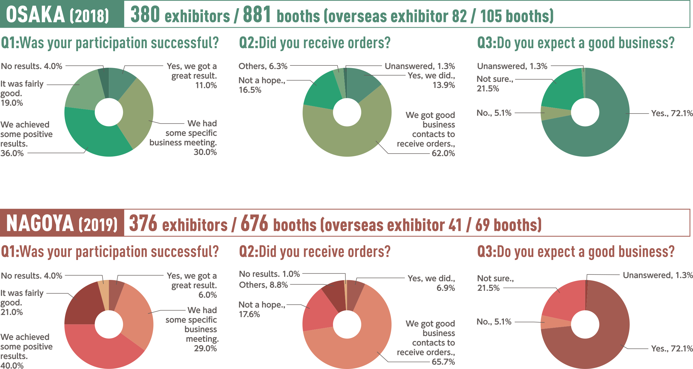 VISITOR DATA