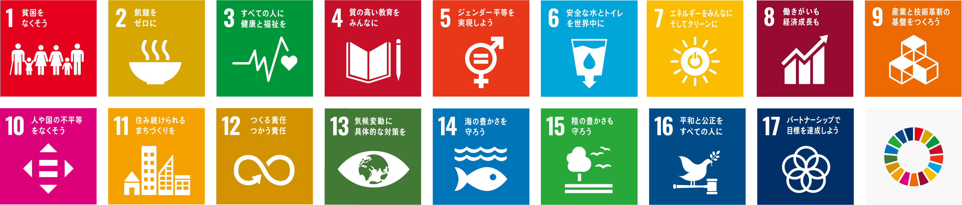 SDGs